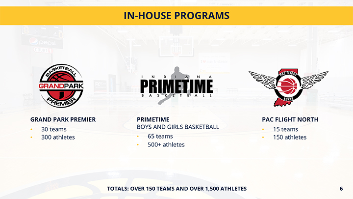 Pacers Athletic Center Sponsorship Information-7